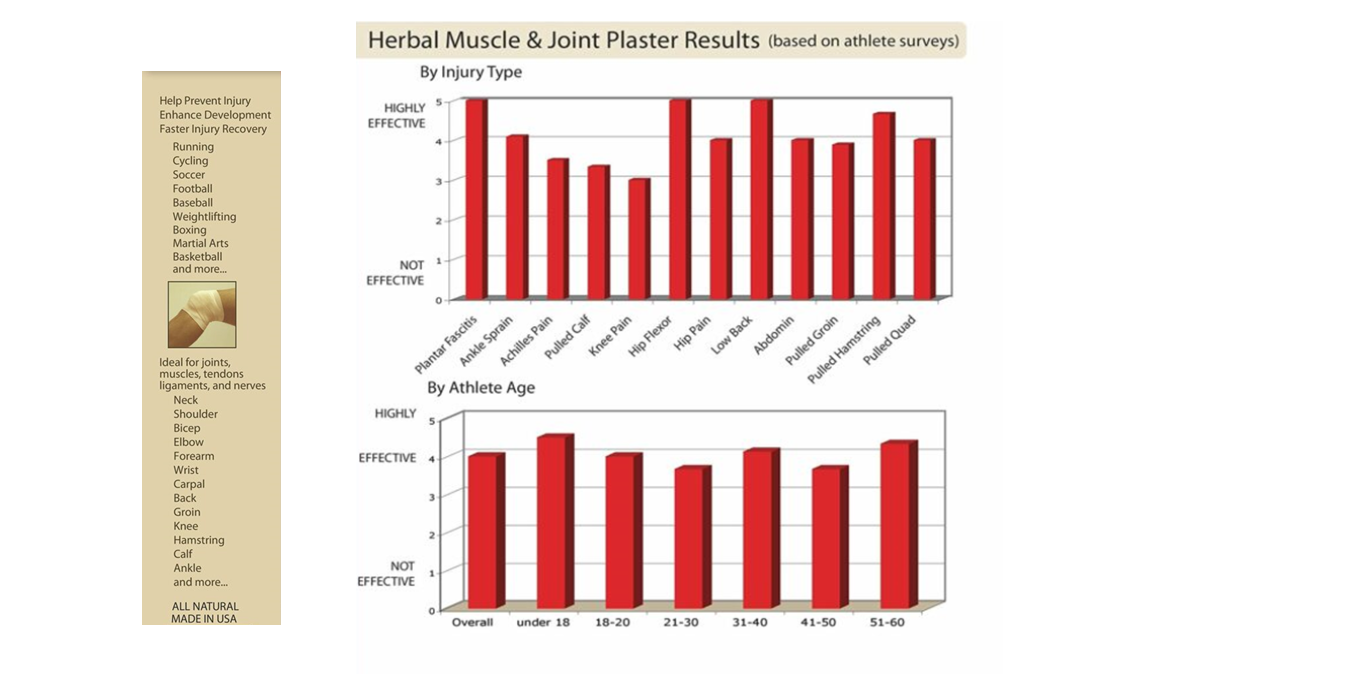 Muscle and Joint Care Topical Compound
